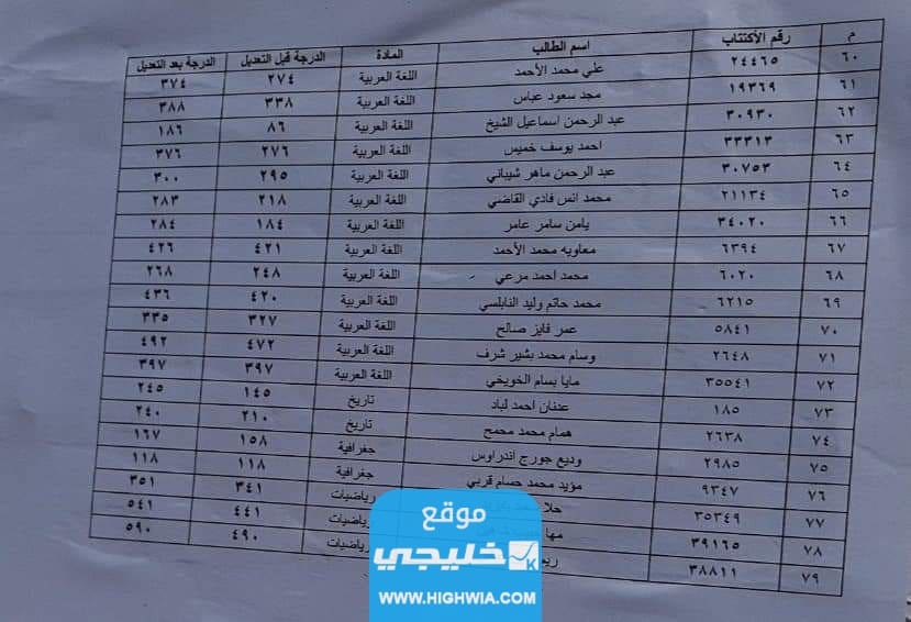 رابط نتائج اعتراضات البكالوريا في سوريا