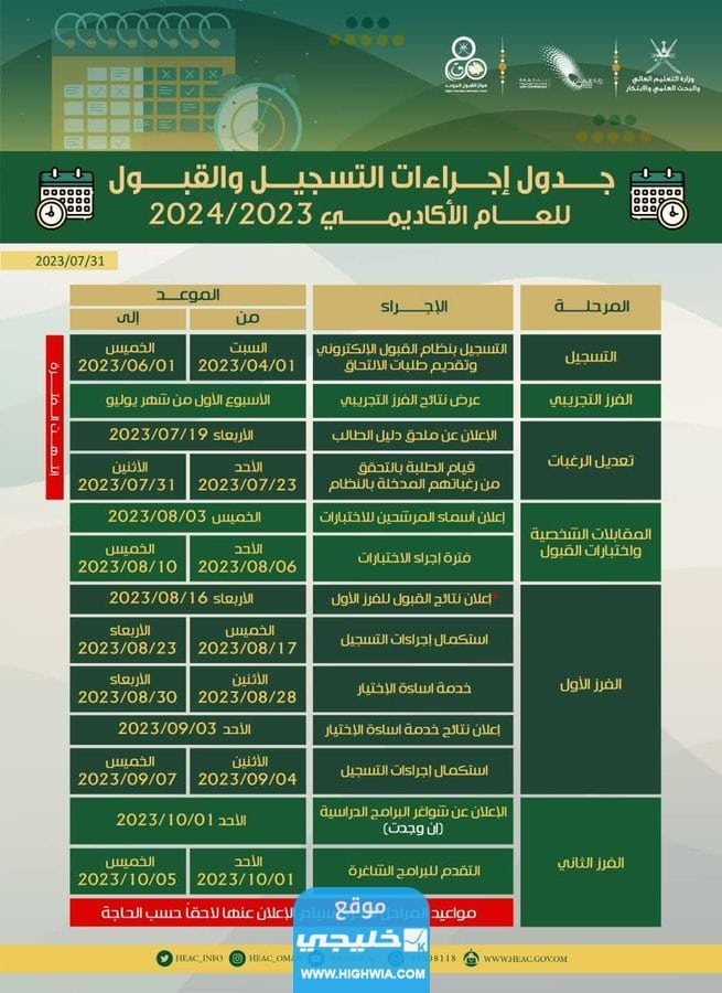 القبول جامعات عمان