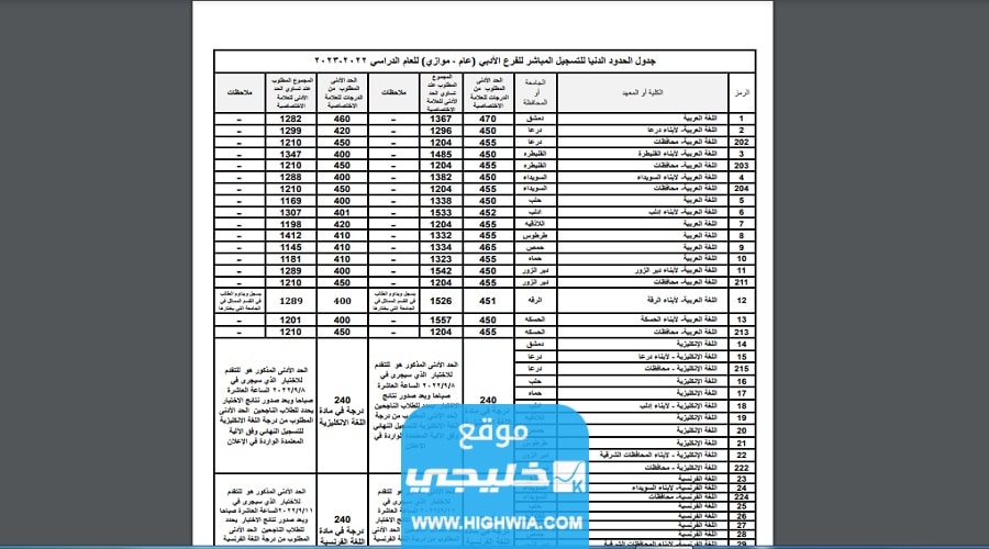 "“صدرت