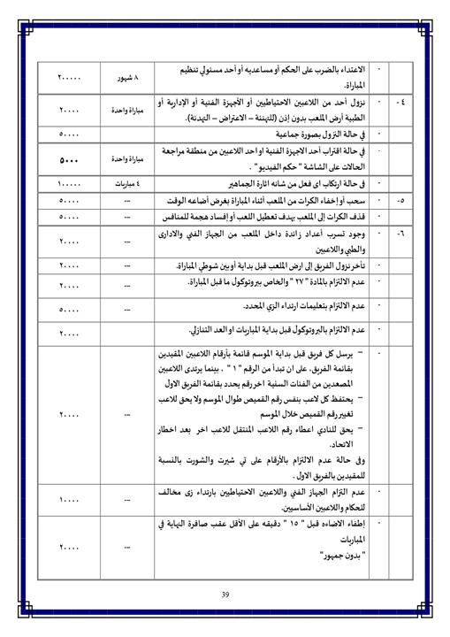 لائحة الدوري المصري