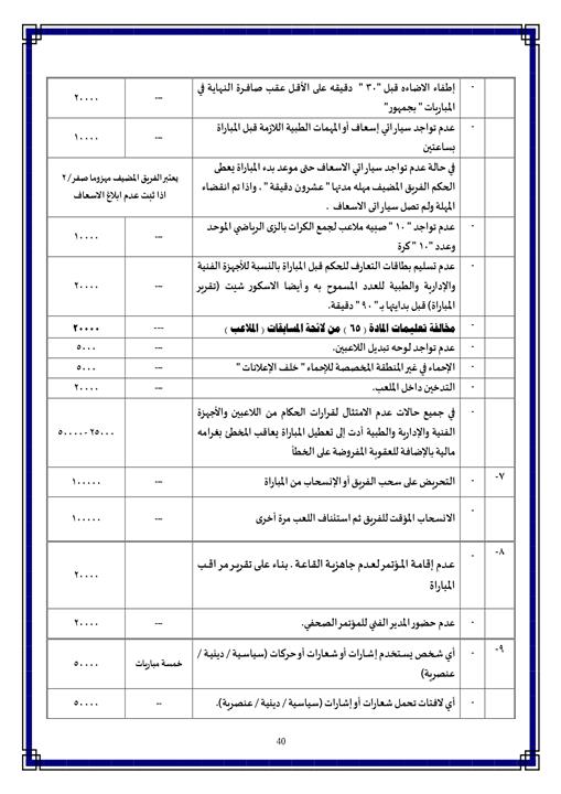 لائحة الدوري المصري