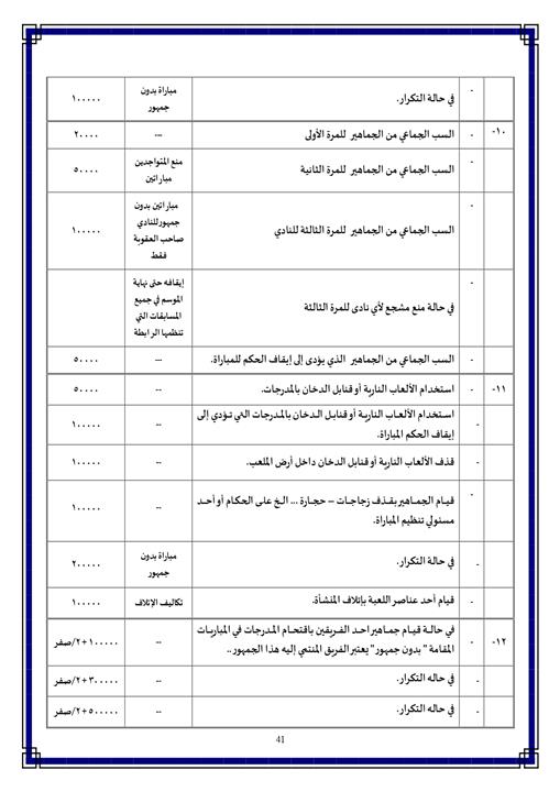 لائحة الدوري المصري