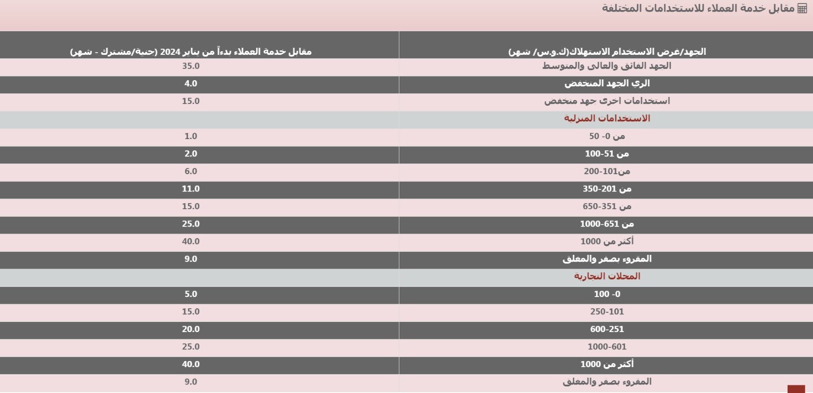 أسعار الكهرباء