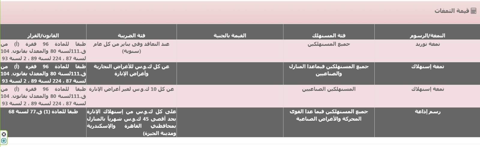 أسعار الكهرباء