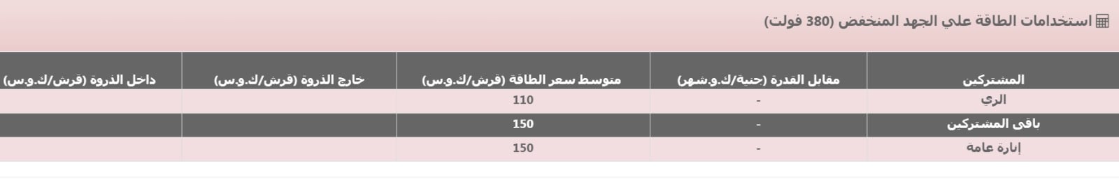 أسعار الكهرباء