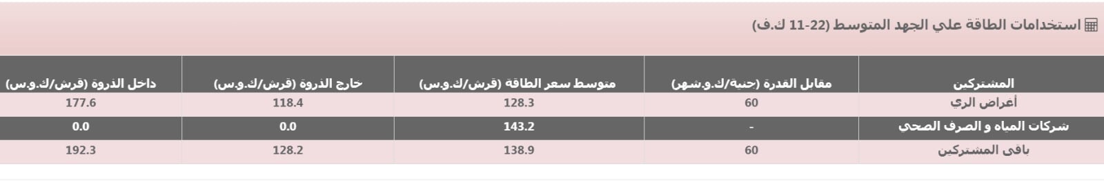 أسعار الكهرباء