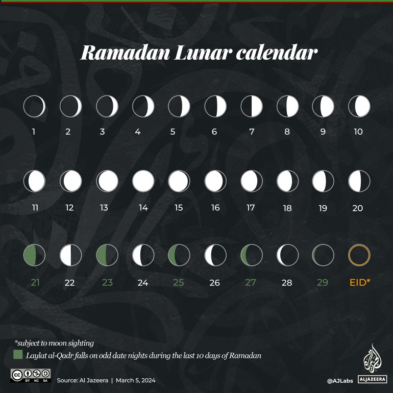 تفاعلي_رمضان_2024_مراحل القمر