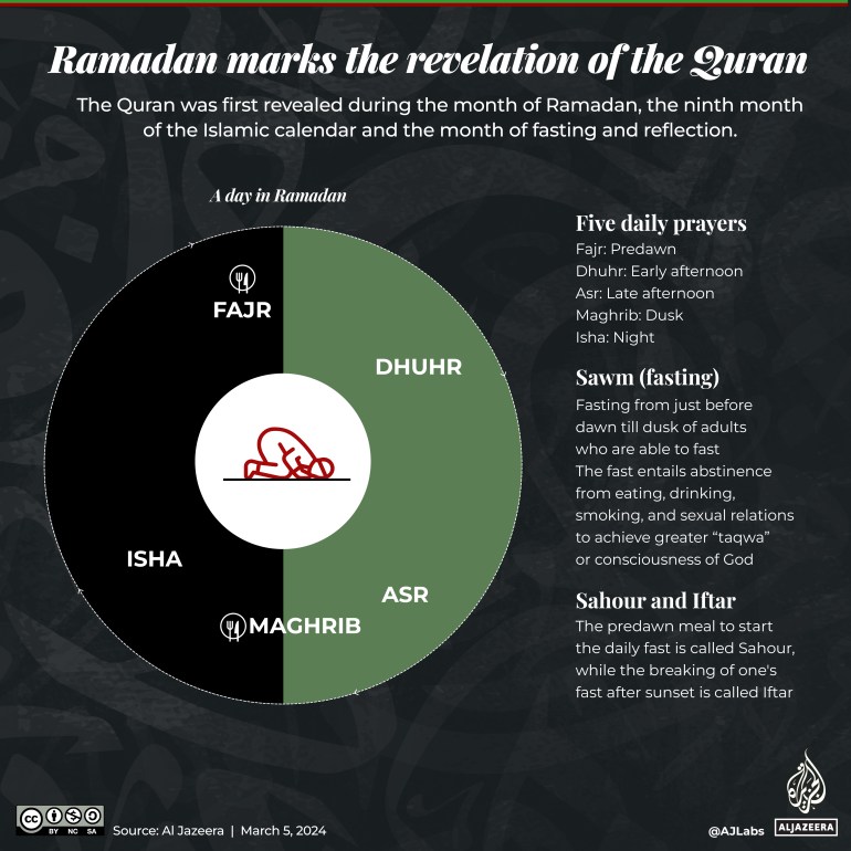 Interactive_Raamdan_2024_القرآن نزل في رمضان