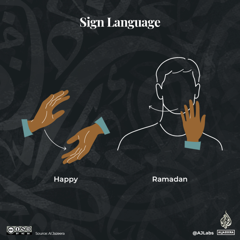 لغة الإشارة التفاعلية-1709813343