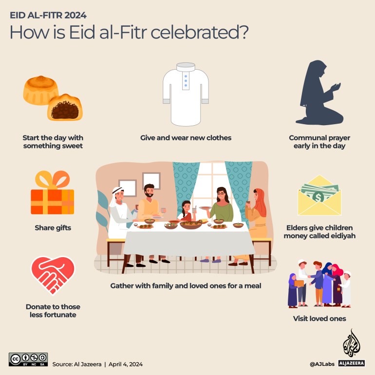 Interactive_Eid_2024-كيف يتم الاحتفال بالعيد-1712214441