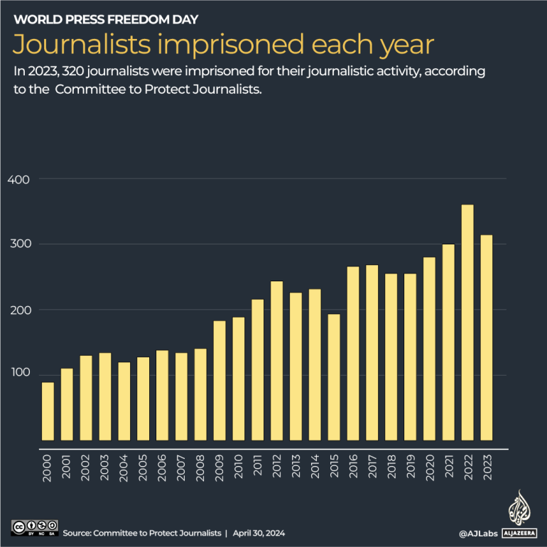 INTERACTIVE_WORLD_PRESS_FREEDOM_DAY_APRIL30_2023 نسخة-1714658899