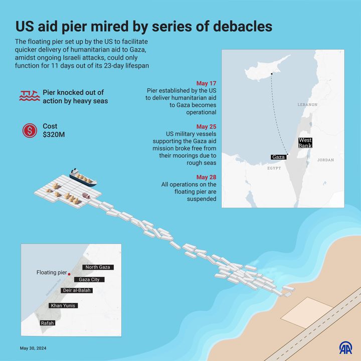 رسم بياني عن الرصيف العائم الذي بنته الولايات المتحدة في غزة، والذي تم إنشاؤه في أنقرة، تركيا في 30 مايو 2024.