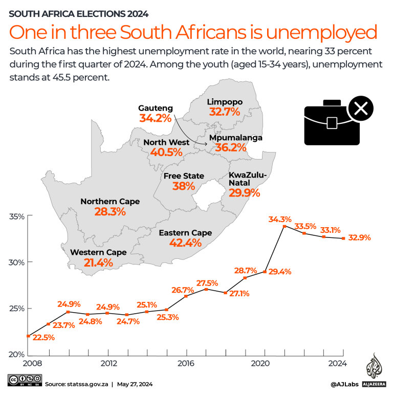 تفاعلي - انتخابات جنوب أفريقيا 2024 - البطالة-1716889741