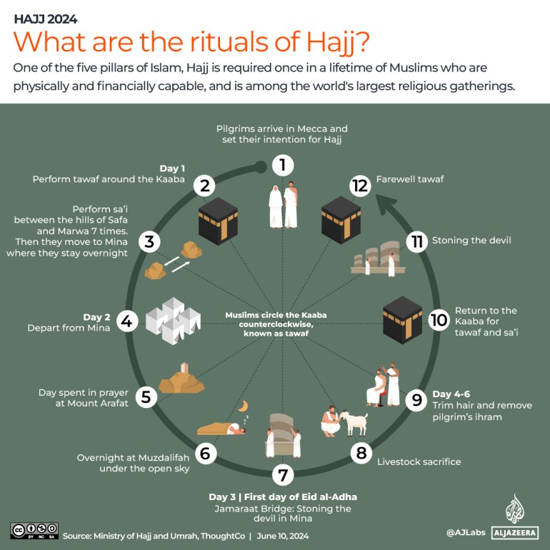 INTERACTIVE_HAJJ_RITUALS