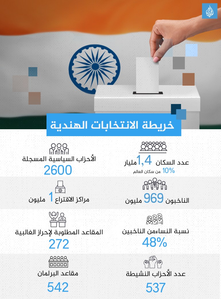 خريطة الانتخابات الهندية