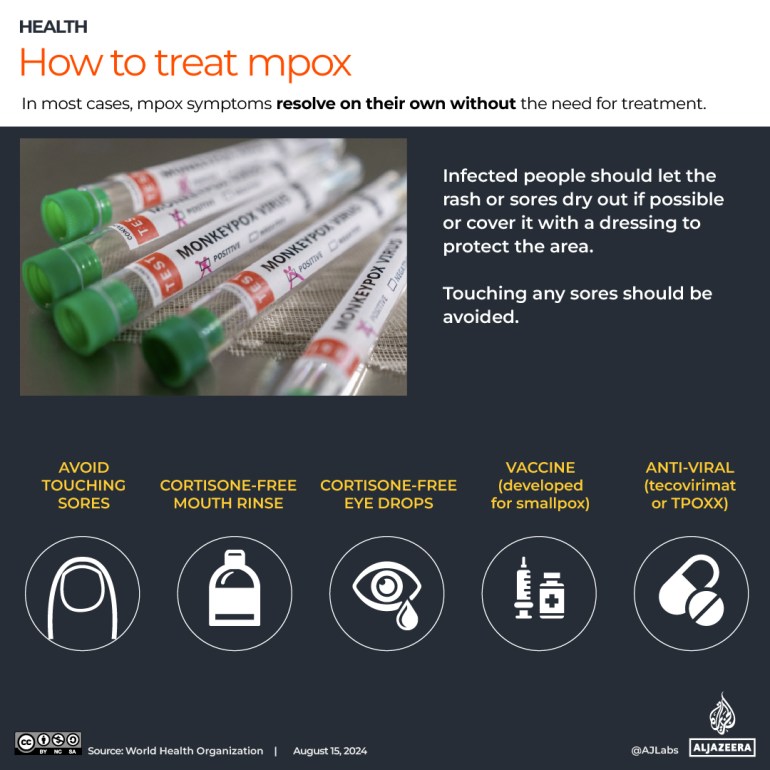 INTERACTIVE_MPOX 19 أغسطس 2024_العلاجات