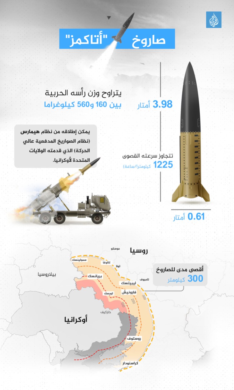 إنفوغراف - صاروخ أتاكامز - atacms