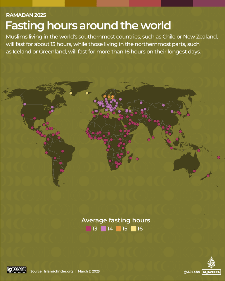 التفاعلية - رمضان 2025 - ساعات الصيام حول العالم نسخ -1740912601