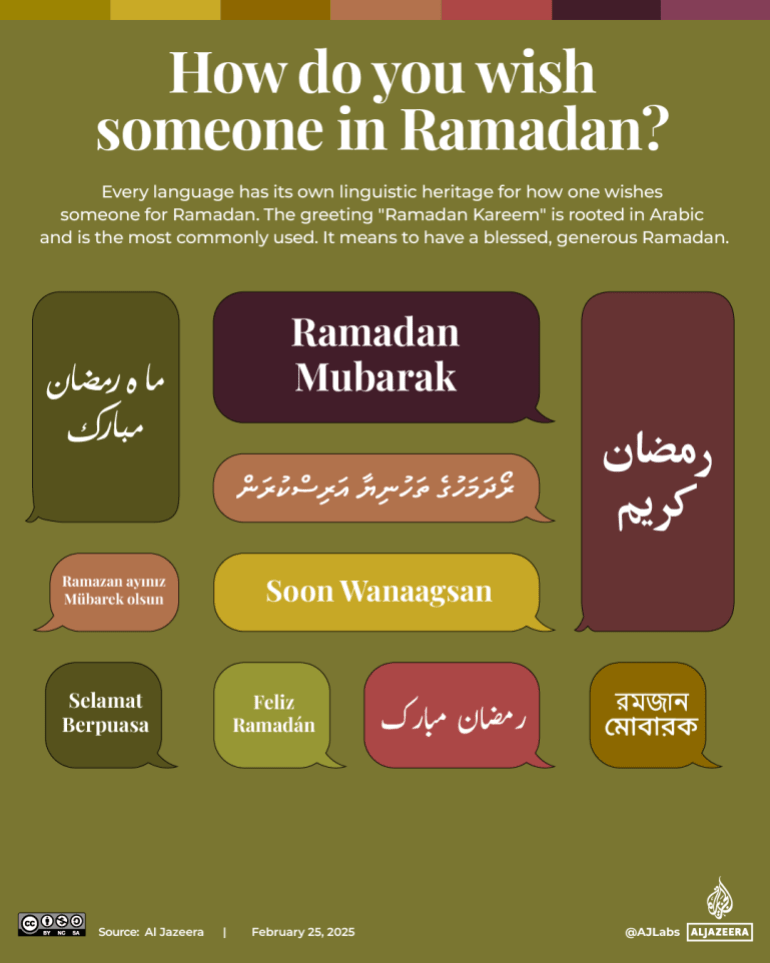 Interactive_ramadanan_2025_when هو رمضان_4-03-1740895641-correct